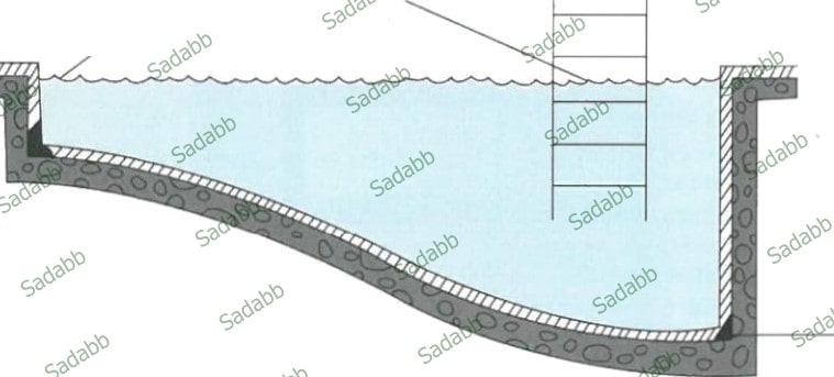 آب‌بندی دائم بتن در تمام طول عمر