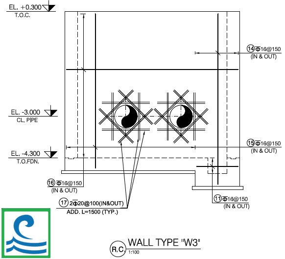 پروژه پالایشگاه نفت بندرعباس