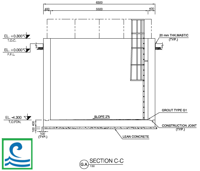پروژه پالایشگاه نفت بندرعباس