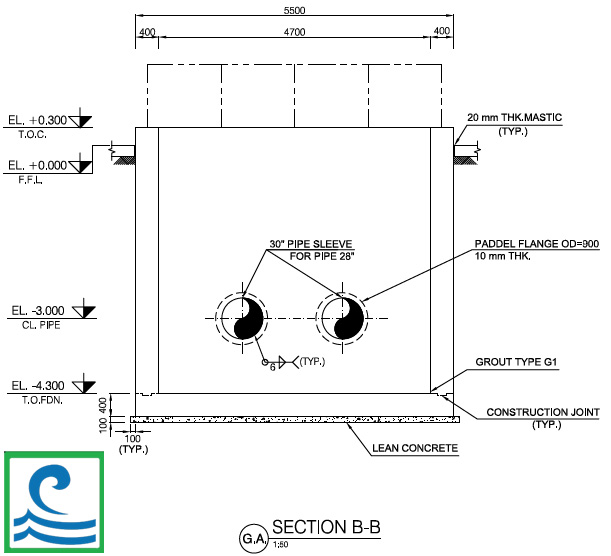 پروژه پالایشگاه نفت بندرعباس