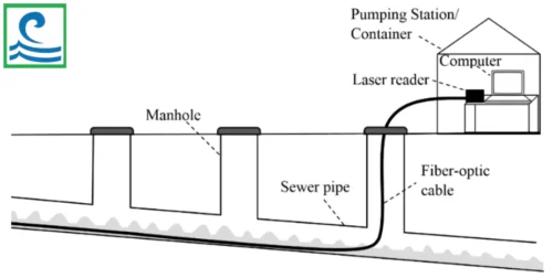 پروژه پالایشگاه نفت بندرعباس