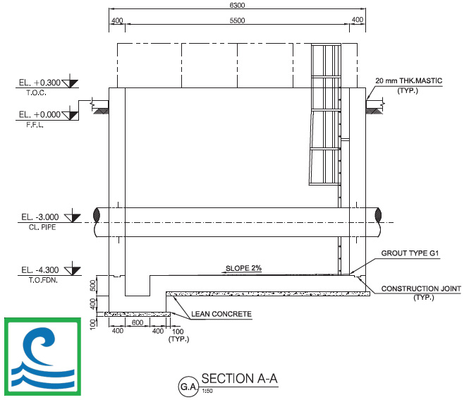 پروژه پالایشگاه نفت بندرعباس