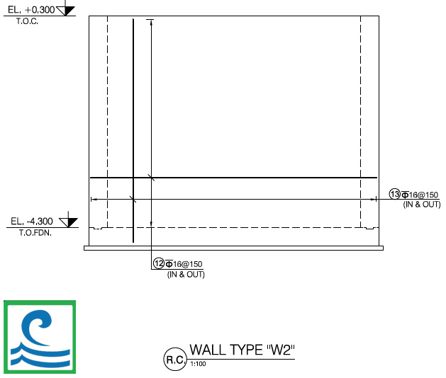 پروژه پالایشگاه نفت بندرعباس