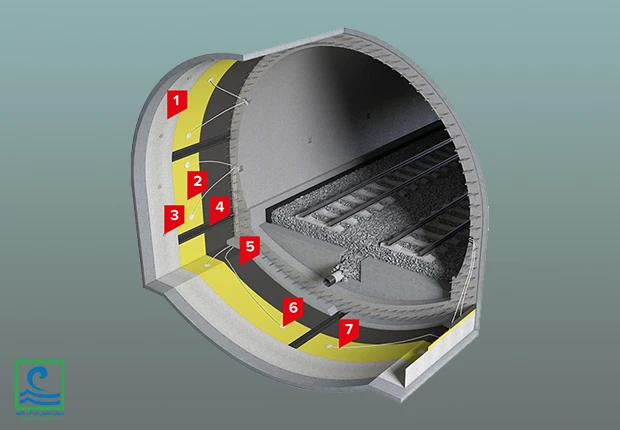 حفاظت از تونل ها در برابر نفوذ آب