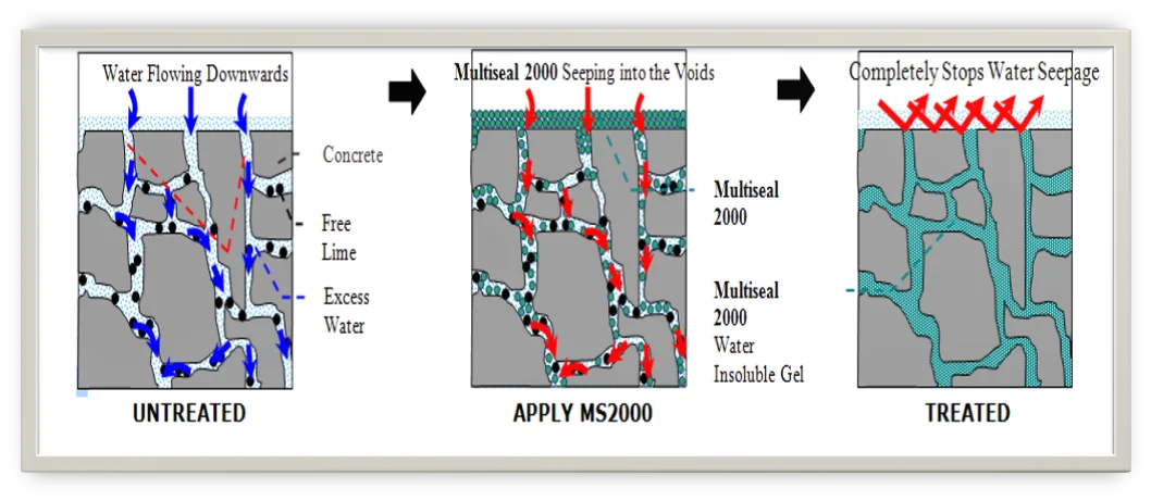 4نحوه کارکرد محصول gs2000